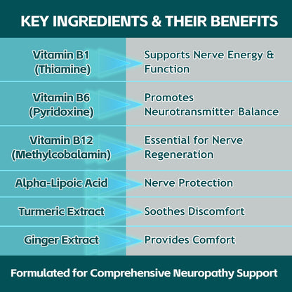 Sugar Free Neuropathy Gummies – Nerve Health, Regeneration & Cognitive Support
