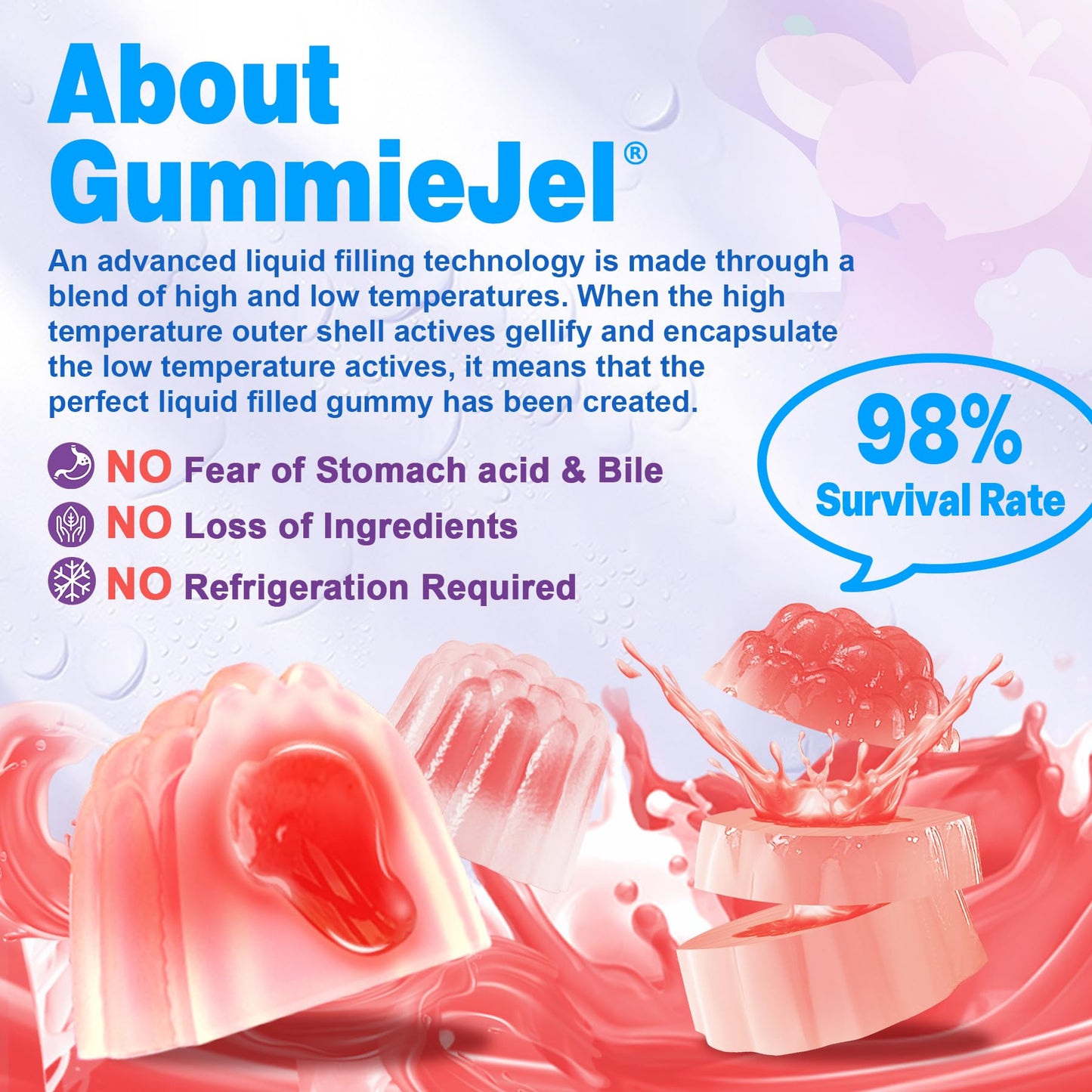 Sugar Free Probiotic Gummies 60B CFU | 11 Strains + Prebiotics Fiber | Peach Flavor