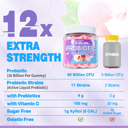 Sugar Free Probiotic Gummies 60B CFU | 11 Strains + Prebiotics Fiber | Peach Flavor
