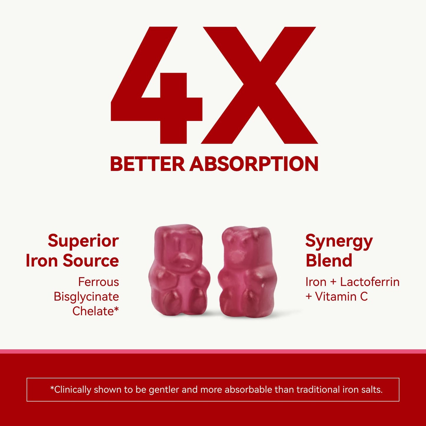 Iron Gummies with Lactoferrin, Vitamin C, B6, B12 & Zinc – Sugar-Free, Vegan (60 Count)