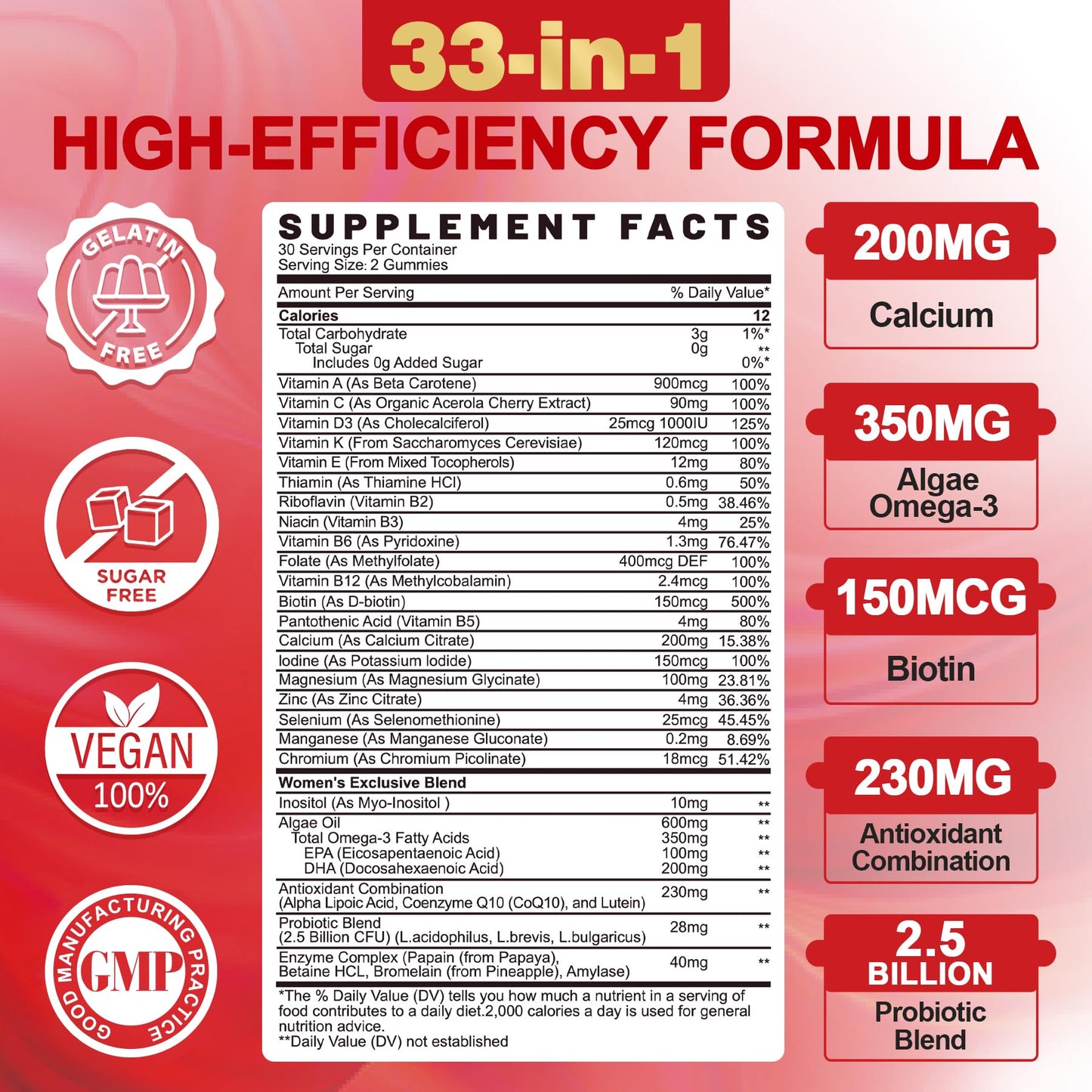Sugar-Free Women's Multivitamin Gummies – Methylated Multivitamin with Omega-3, Enzymes & Antioxidants (60 ct)