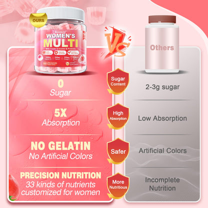 Sugar-Free Women's Multivitamin Gummies – Methylated Multivitamin with Omega-3, Enzymes & Antioxidants (60 ct)