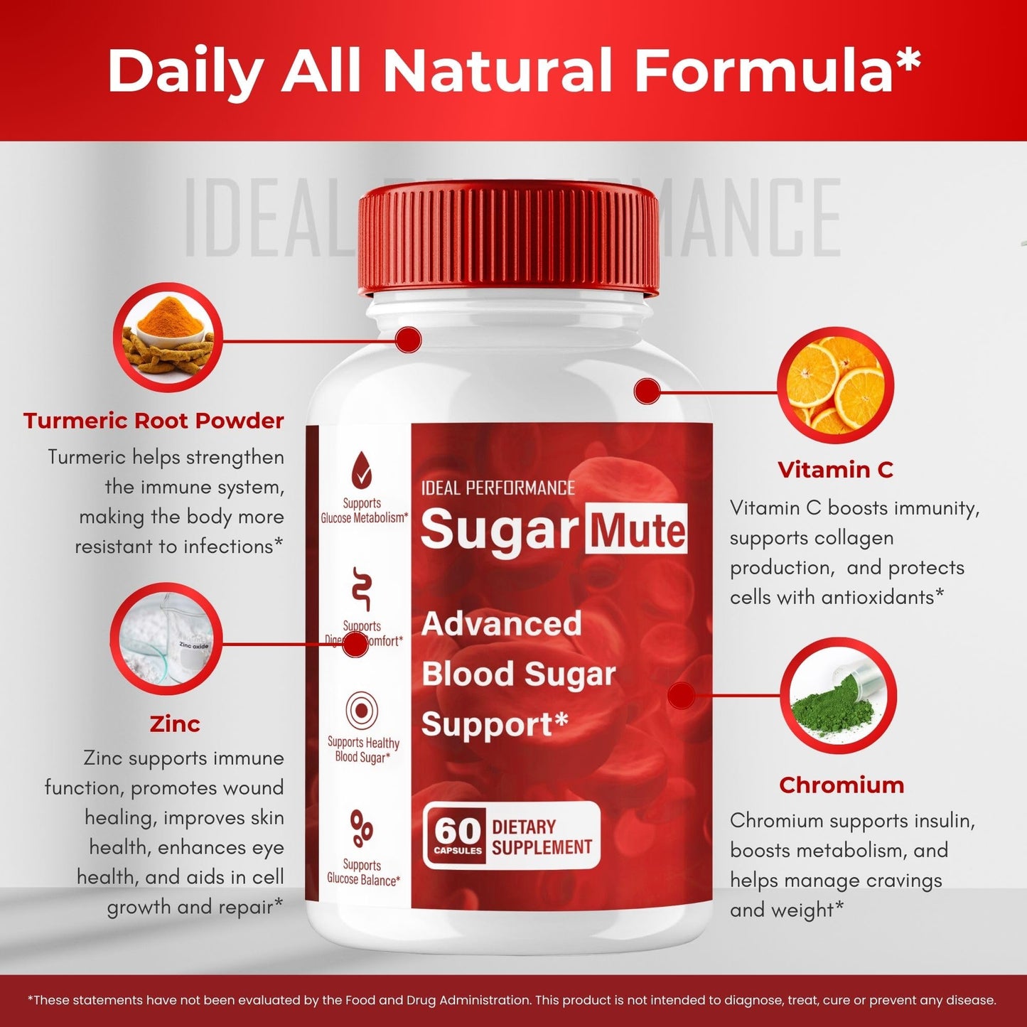Sugar Mute Capsules – Official Blood Support Pills, Maximum Strength