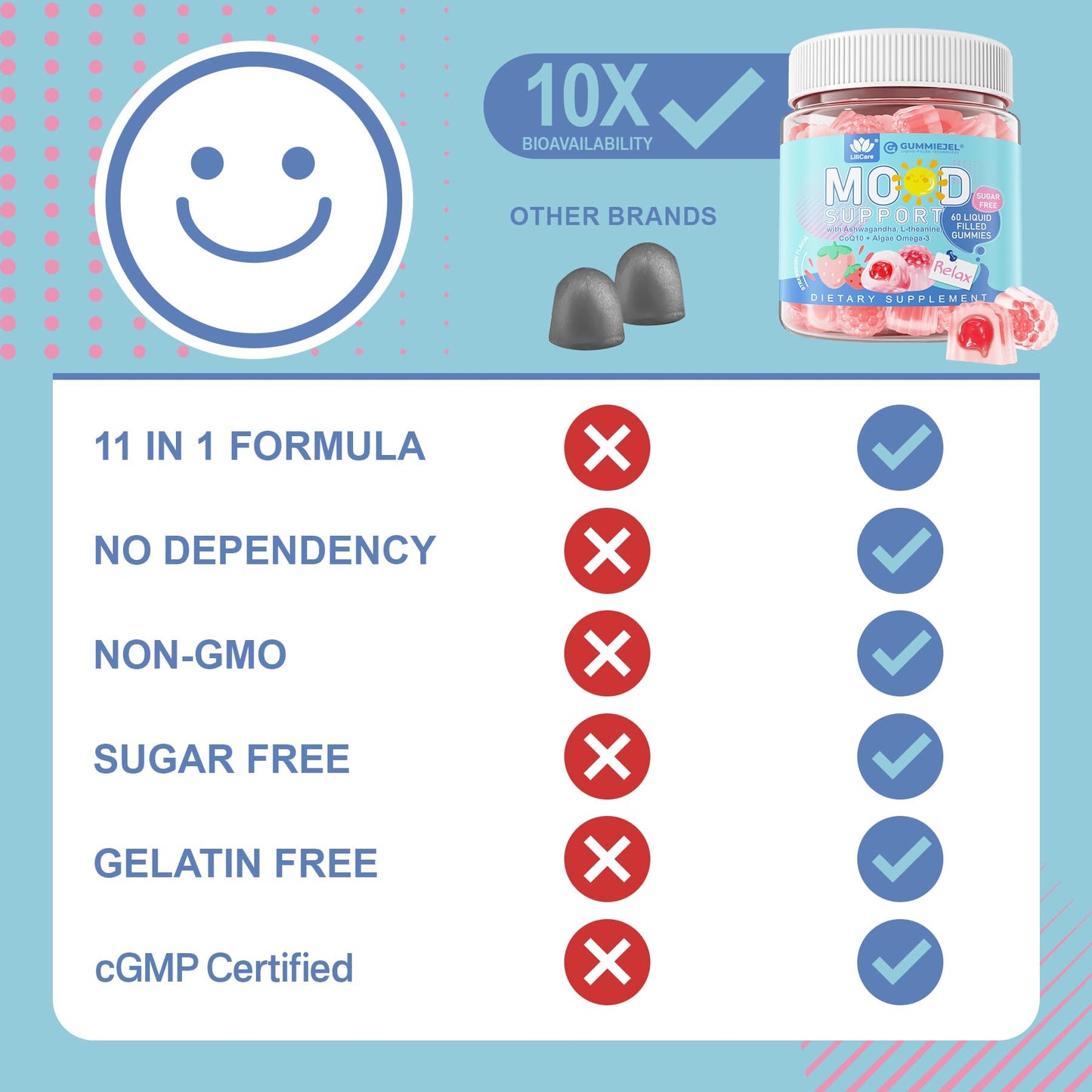Sugar Free Ashwagandha Calm Gummies | L-Theanine, Vitamin D3, Vegan Omega-3