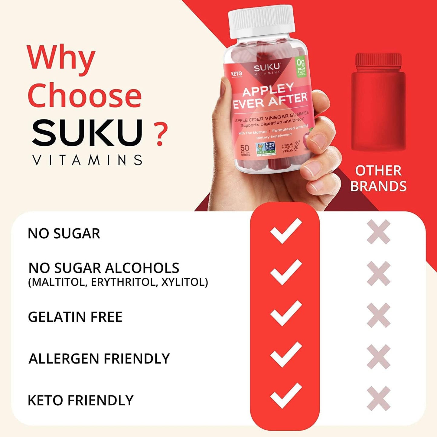 SUKU Appley Ever After Gummies – ACV with B12 & Folate – 50 Count
