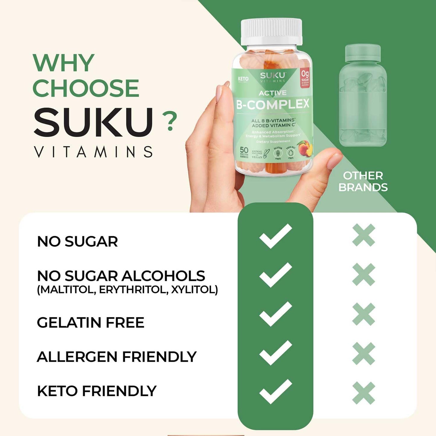 SUKU Vitamin B Complex Gummies with Vitamin C - Sugar Free, Vegan (Peach, 50 Gummies)