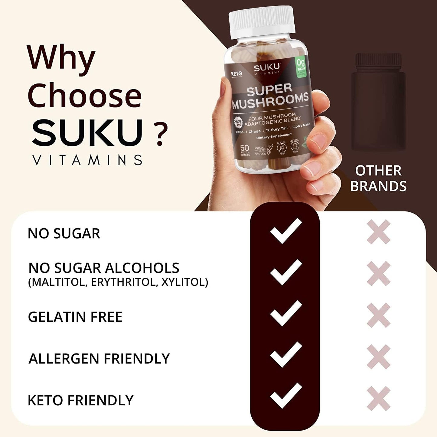 SUKU Vitamins - Super Mushroom Gummies (Reishi, Chaga, Turkey Tail & Lion's Mane) for Immunity - Espresso Flavor - 50 Count