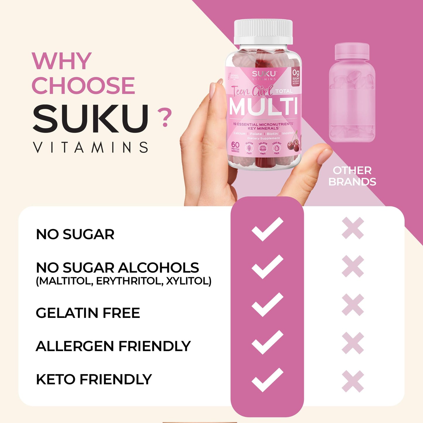 SUKU Teen Girl Multivitamin Gummies - Vitamins A, B12, C, D3, E, Biotin & Zinc