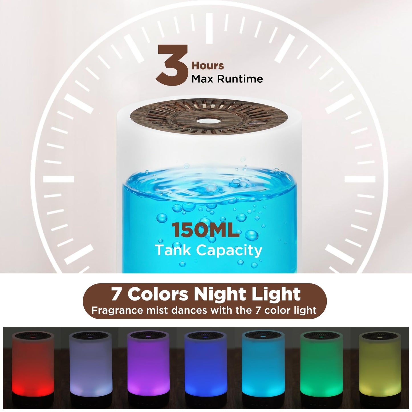 SUMAMAVIA Essential Oil Diffuser 150ML – 3-in-1 Portable Humidifier, 7-Color LED
