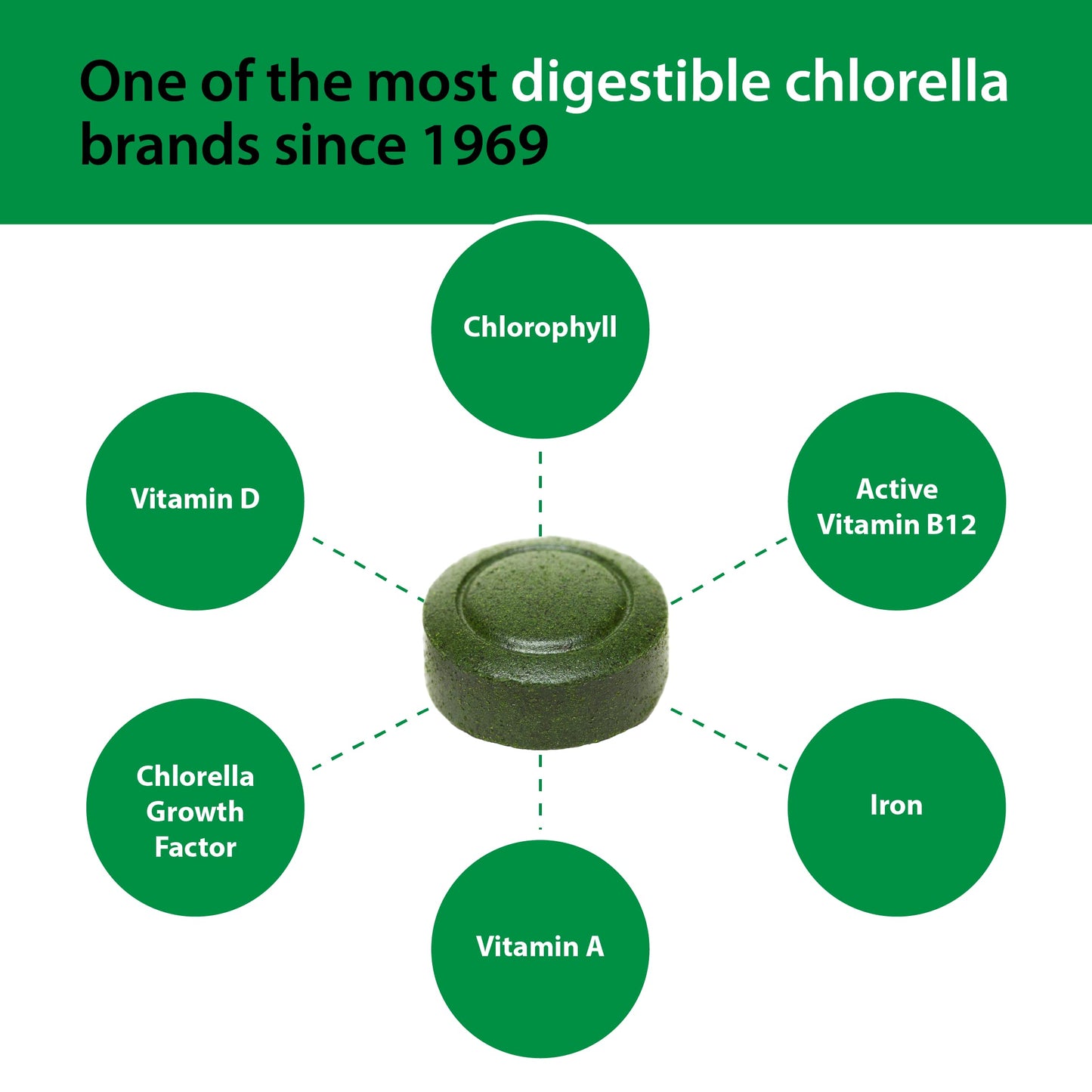 Sun Chlorella 200 mg Green Algae Superfood - Pulverized Cell Wall, CGF, B12, Iron, Protein - Non-GMO - 300 Tablets