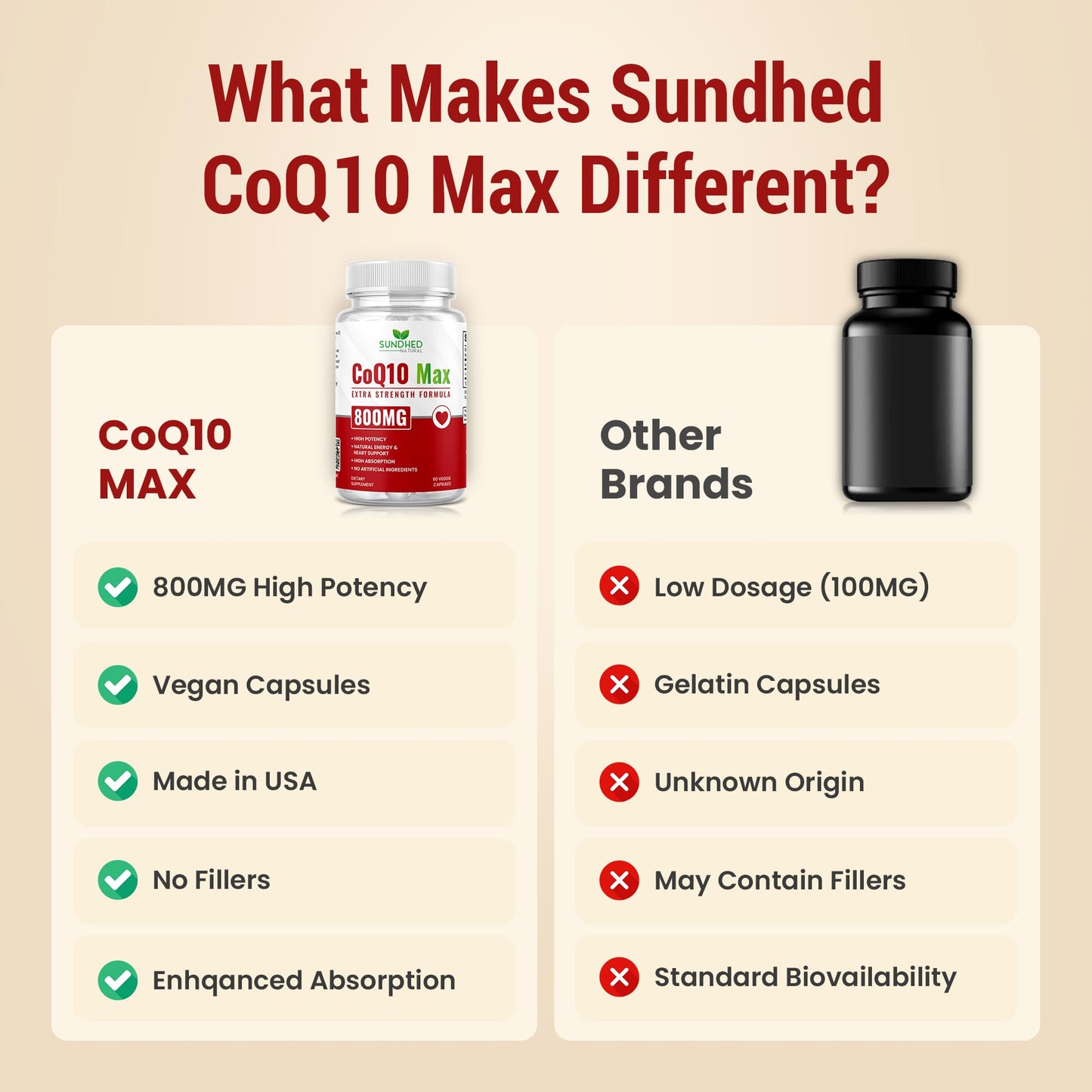 Sundhed Natural CoQ10 800mg – 60 Capsules | Extra Strong Antioxidant
