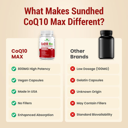 Sundhed Natural CoQ10 800mg – 60 Capsules | Extra Strong Antioxidant