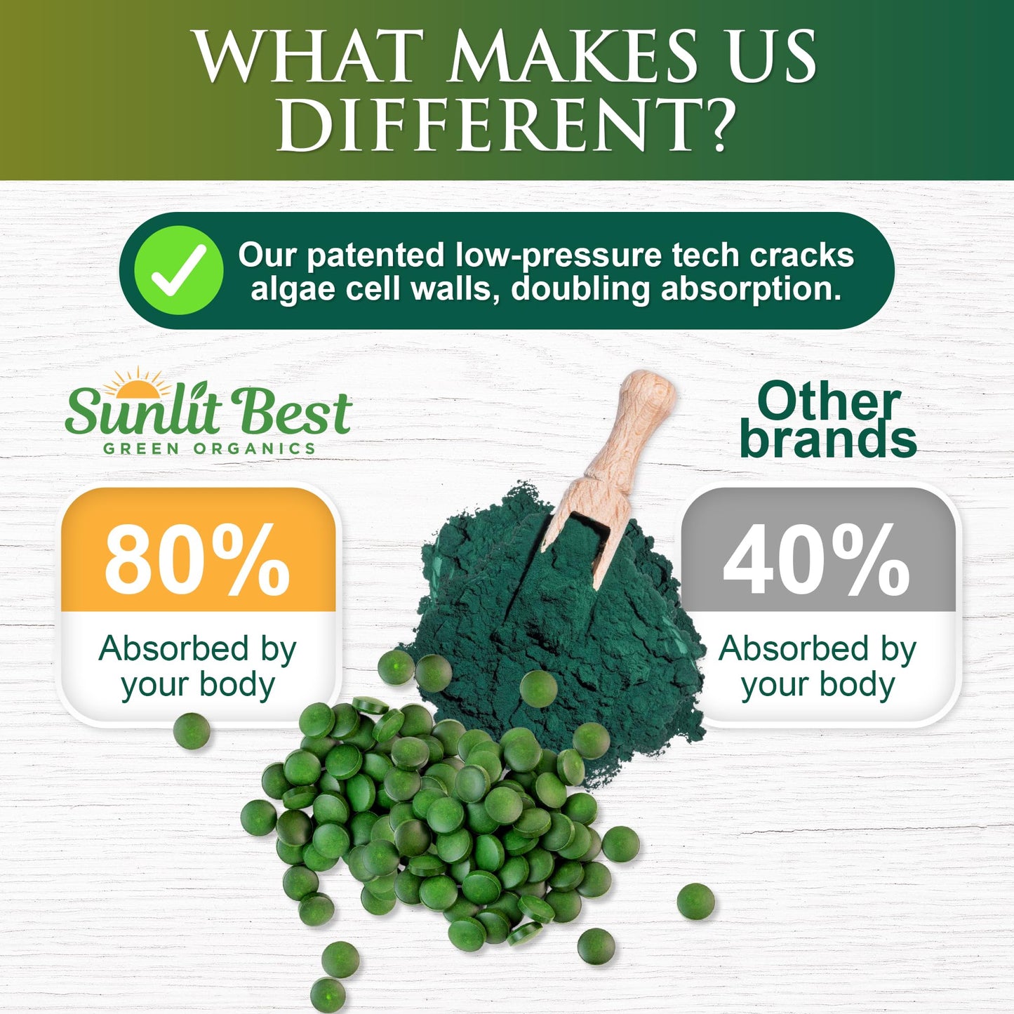 Sunlit Best Organic Burst Chlorella Spirulina Tablets - 1000 Count