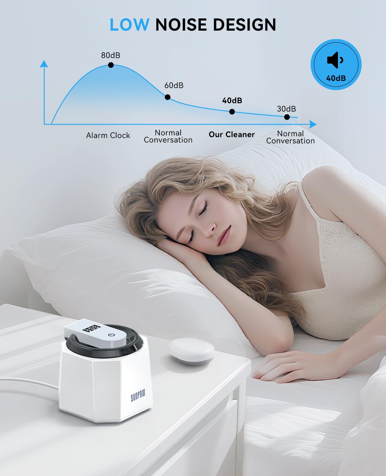 SUNPOW Ultrasonic Retainer Cleaner – 48kHz, 5 UV Lights, 220ml Cleaning Pod