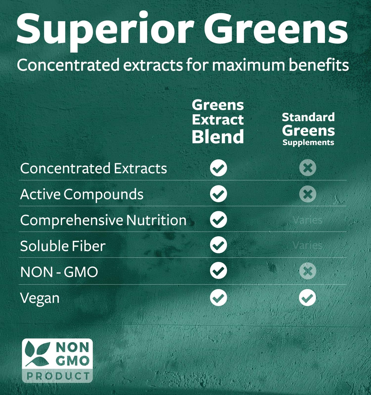 Super Greens Antioxidants Superfoods 2250mg – 20 Ingredients | NON-GMO, Vegan | 120 Capsules