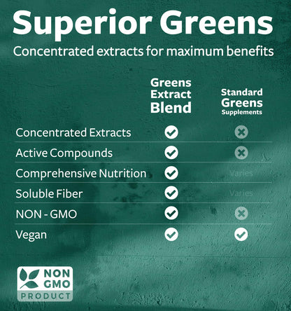 Super Greens Antioxidants Superfoods 2250mg – 20 Ingredients | NON-GMO, Vegan | 120 Capsules