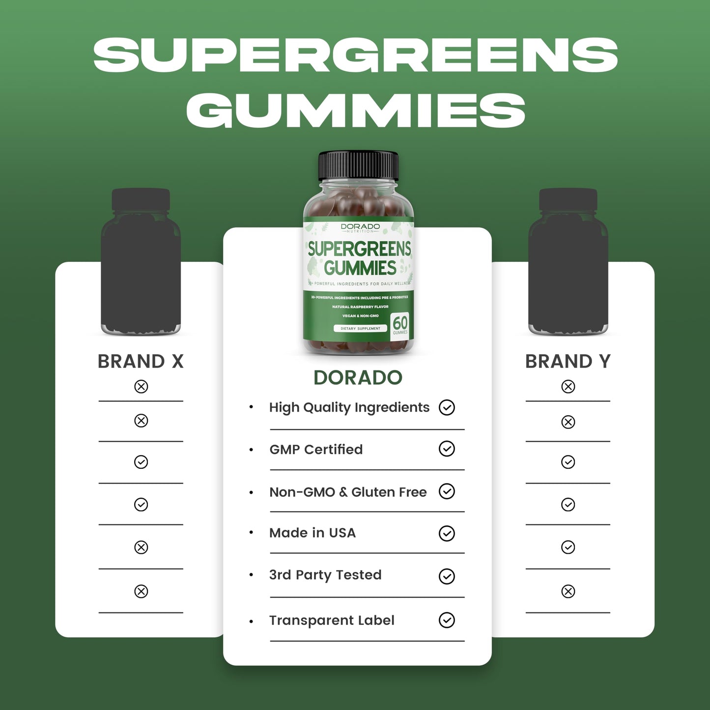 Supergreens Gummies (60 Count) – 8-Ingredient Greens for Immunity – Vegan & USA Made (Pack of 2)