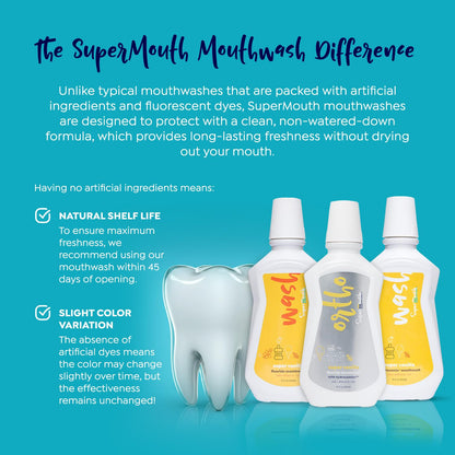 SuperMouth Hydroxamin Fluoride Mouthwash – Enamel Strengthening, Alkaline pH 8.5, Alcohol-Free