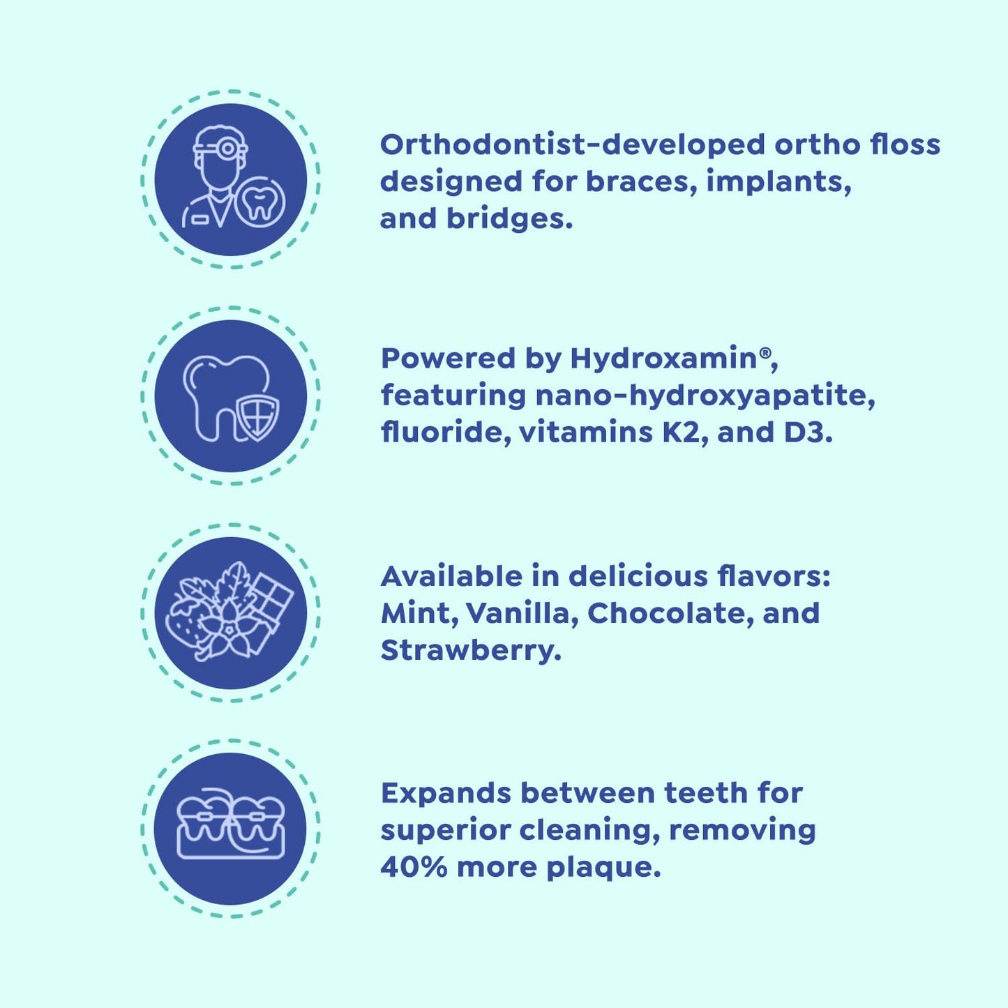 SuperMouth Ortho Floss – Patented Expanding Floss with Fluoride, Nano-Hydroxyapatite & Xylitol | 4 Flavors