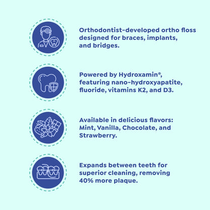 SuperMouth Ortho Floss – Patented Expanding Floss with Fluoride, Nano-Hydroxyapatite & Xylitol | 4 Flavors