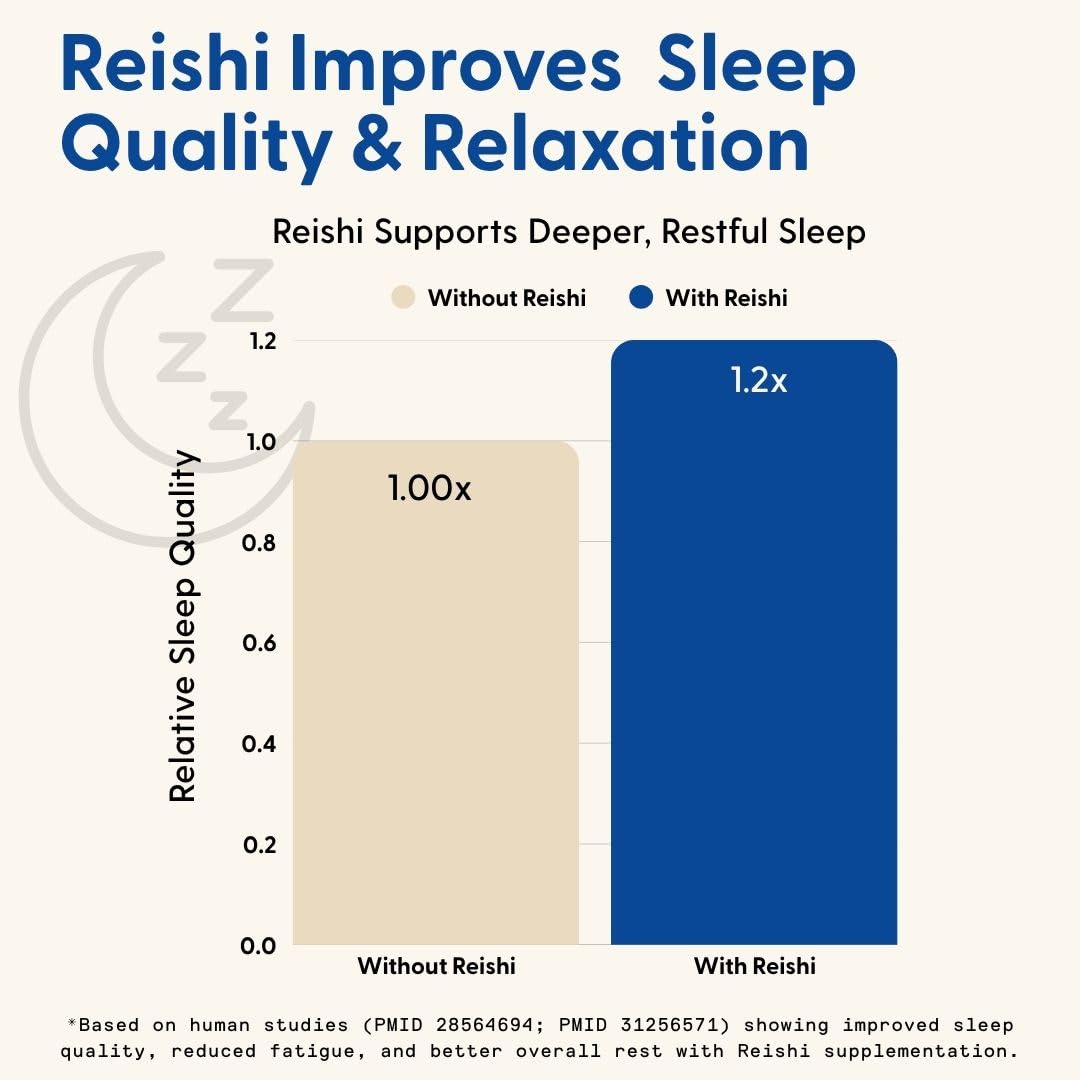 SuperMush Sleep Gummies for Adults – Vegan, Sugar-Free Mushroom Sleep Support (60 Gummies)