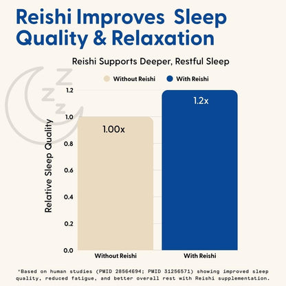 SuperMush Sleep Gummies for Adults – Vegan, Sugar-Free Mushroom Sleep Support (60 Gummies)