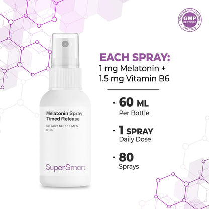 Supersmart Melatonin Spray 1mg/Day – Fast Action & Timed Release | Peppermint, Non-GMO, Gluten Free | 60 ml Pack of 2