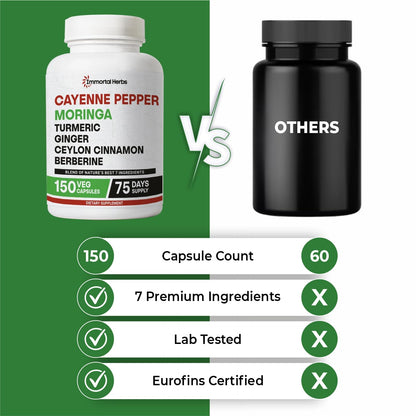 Immortal Herbs Cayenne Pepper Moringa Turmeric Ginger Capsules – 150 Pills