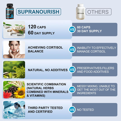 SUPRANOURISH Cortisol Manager – 11-in-1 Cortisol Reducer, 120 Capsules