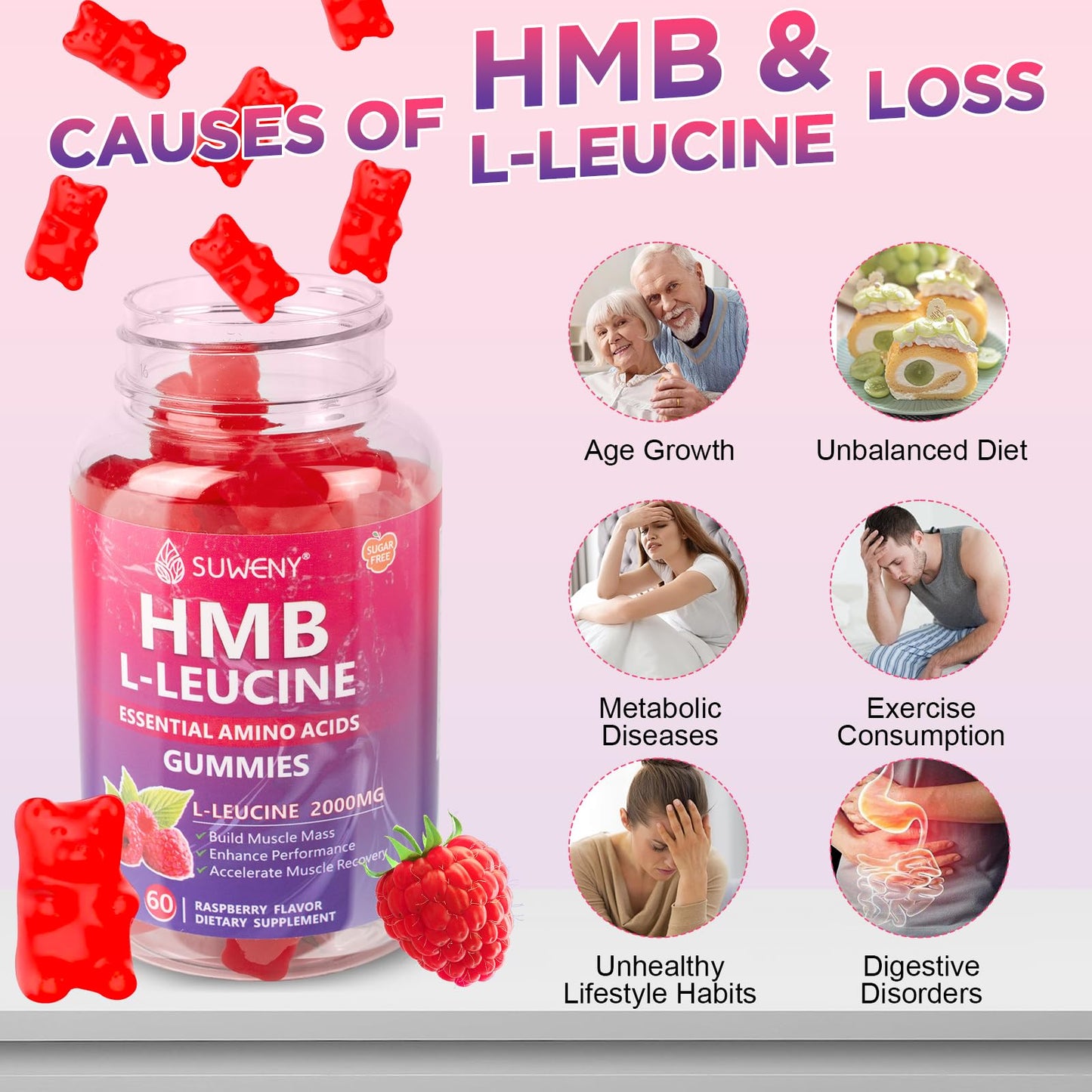 SUWENY HMB and L-Leucine Gummies 3000mg for Muscle Growth, Muscle Mass, Muscle Relief, and Fast Workout Recovery, for Men & Women,Sugar-Free,Raspberry Flavor,60 Count (1)