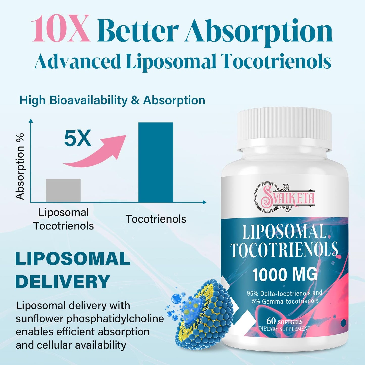 Sveikata Liposomal Tocotrienols 1000mg – High Absorption Vitamin E Tocotrienols (95% Delta-Tocotrienol, 5% Gamma-Tocotrienol) – 60 Softgels