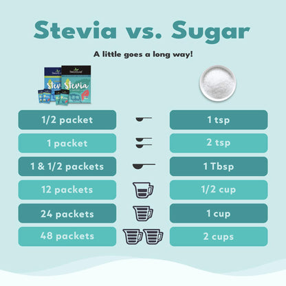SweetLeaf Organic Stevia Powder Packets – Zero Calorie, Sugar Free, Keto (70 Packets)