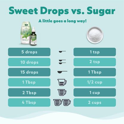 SweetLeaf SteviaClear Sweet Drops – Zero-Calorie Liquid Stevia, No Bitter Aftertaste, Pack of 3 (4 oz each)