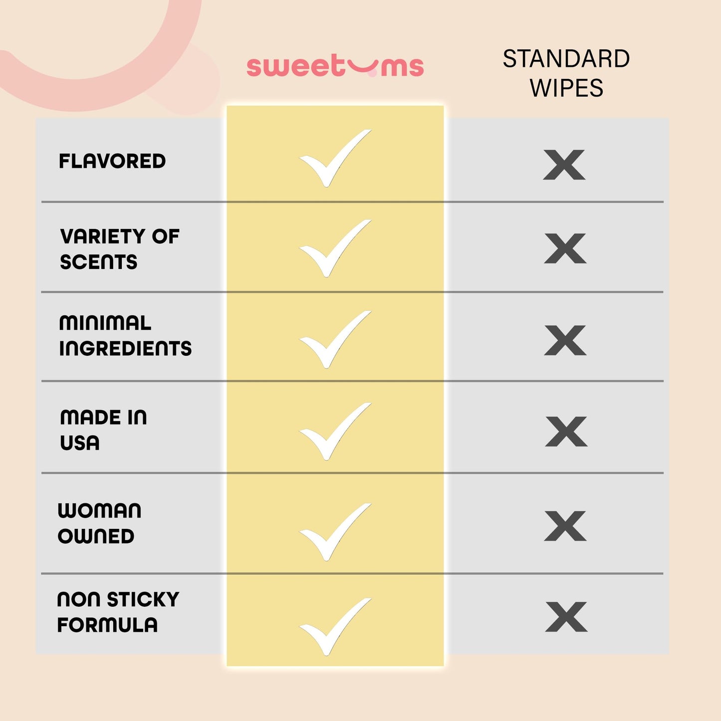 Sweetums Feminine Wipes for Women – pH Balanced, Pina Colada Flavor, Individually Wrapped (Pack of 10)