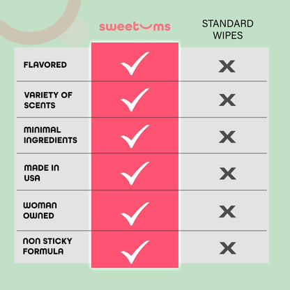 Sweetums Watermelon Flavored Feminine Wipes – pH Balanced, Individually Wrapped (10 Pack)