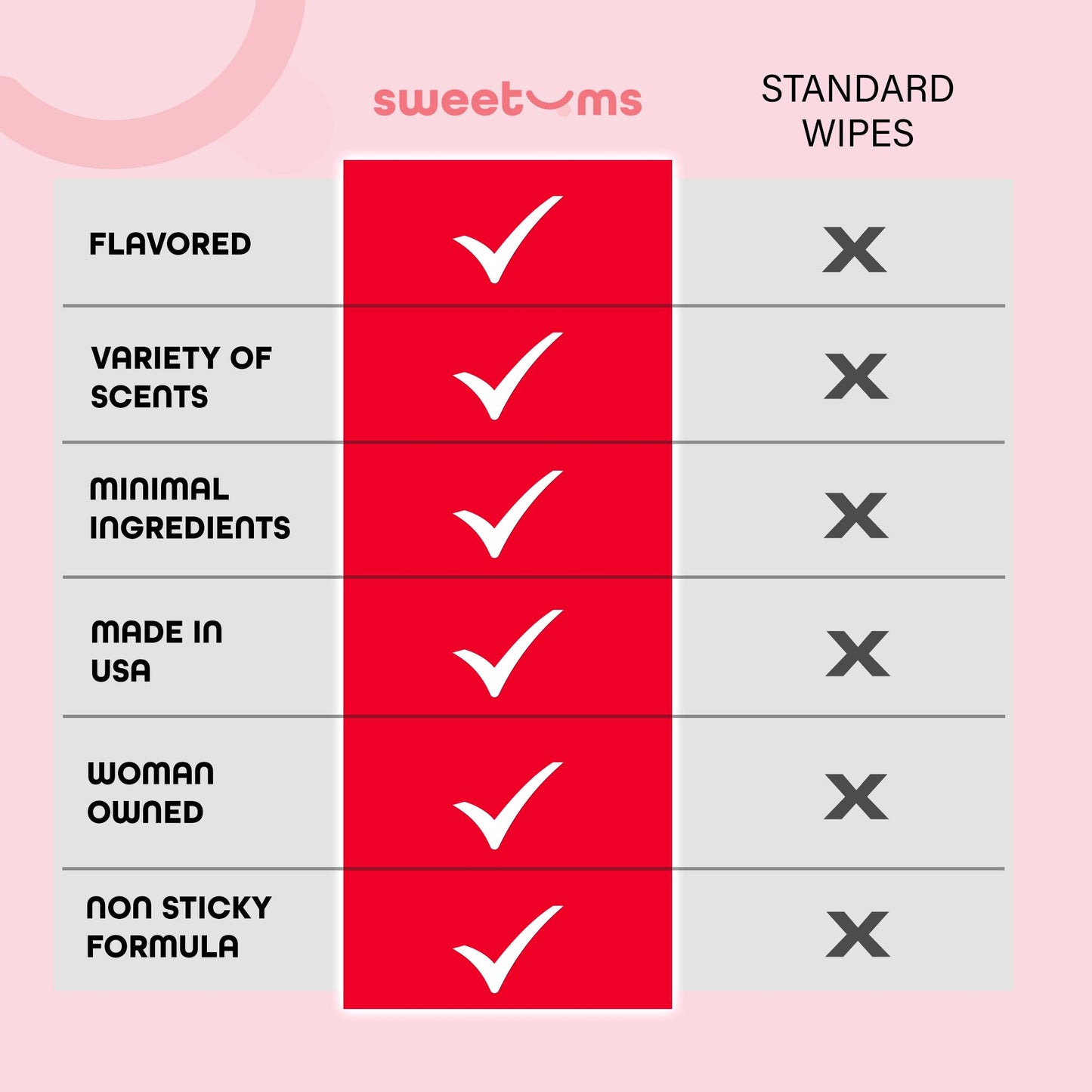 Sweetums Feminine Wipes for Women | pH Balanced Cherry Flavor, Individually Wrapped (Pack of 10)