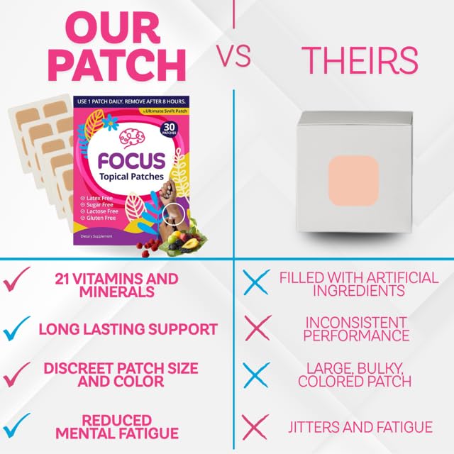 Swift Patch Focus Patch - Adults (30 Day Supply) with 22-Ingredient Proprietary Blend