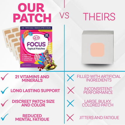 Swift Patch Focus Patch - Adults (30 Day Supply) with 22-Ingredient Proprietary Blend