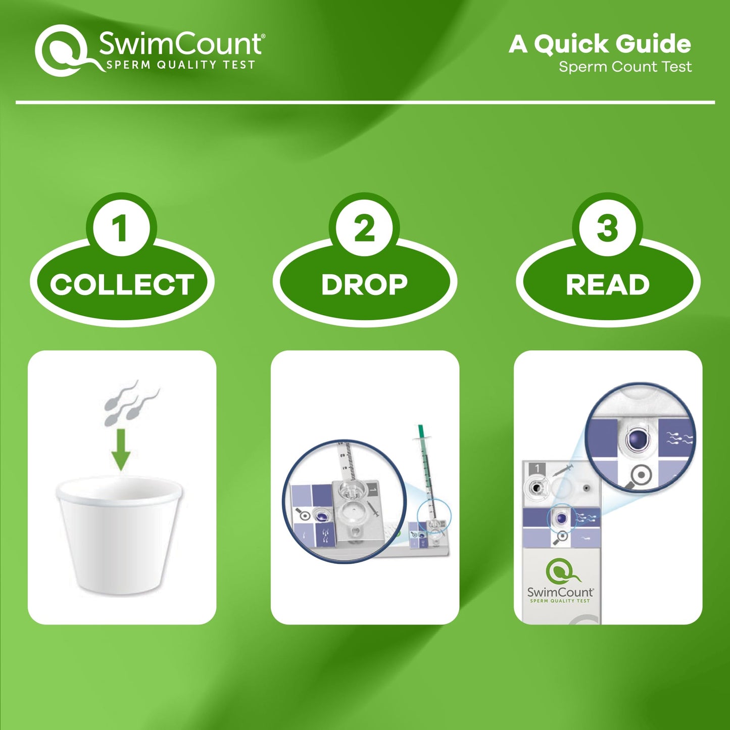 SwimCount At-Home Male Fertility Test – Progressive Sperm Motility, High Sensitivity