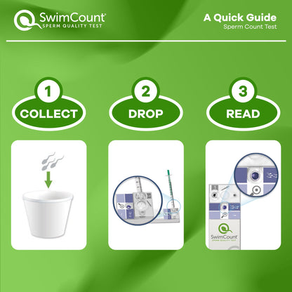 SwimCount At-Home Male Fertility Test – Progressive Sperm Motility, High Sensitivity