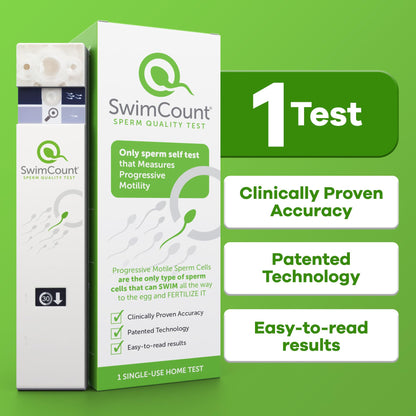 SwimCount At-Home Male Fertility Test – Progressive Sperm Motility, High Sensitivity