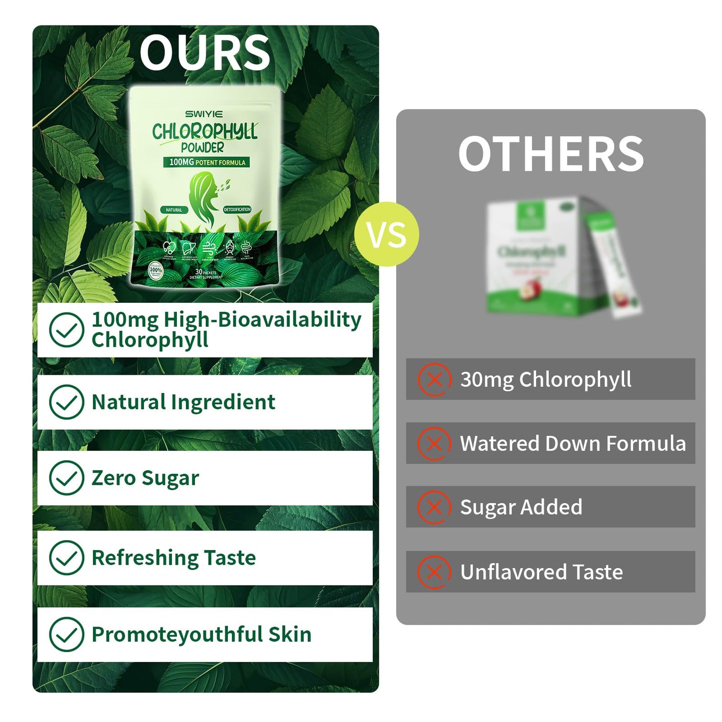 Swiyie Chlorophyll Powder – 100mg for Drinking (10g x 30 Packets) – Detox & Gut Support