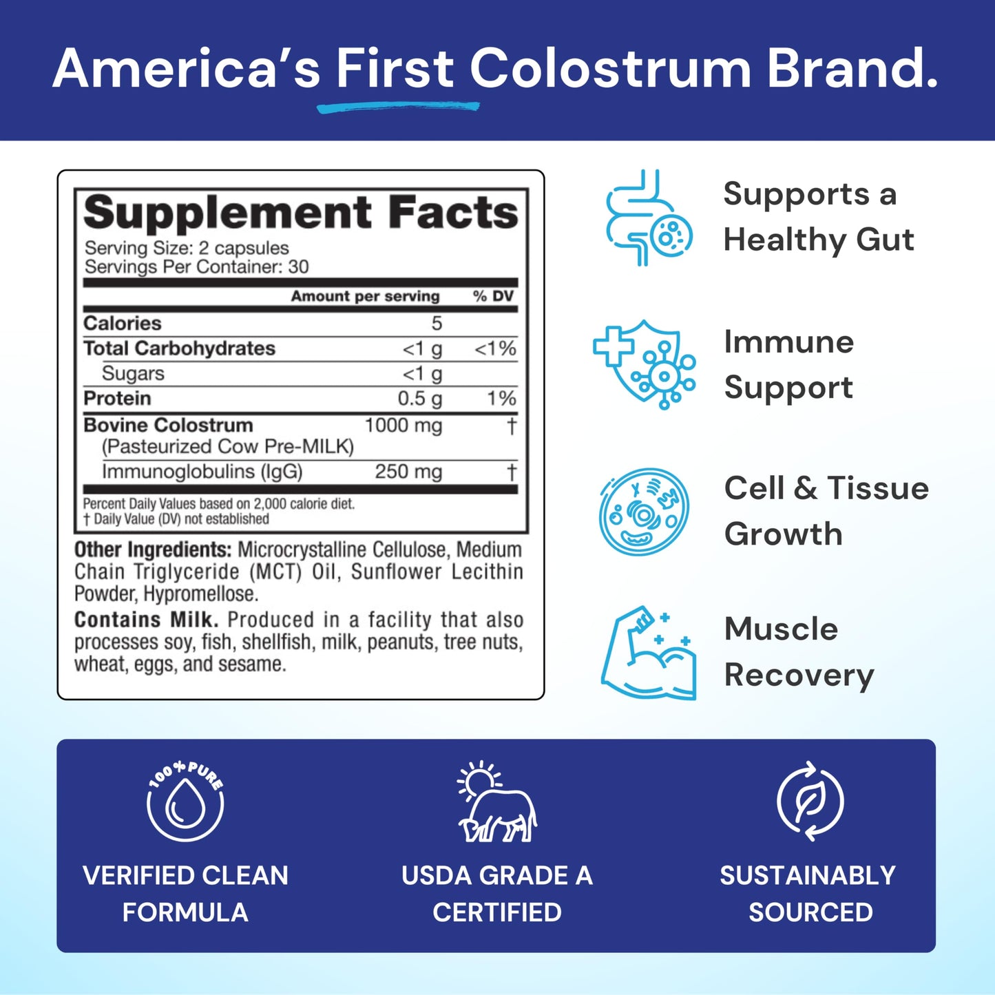 Symbiotics Colostrum 60ct Vegetable Capsules | Immunity Support | Lactoferrin & IgG 25% | Gluten Free