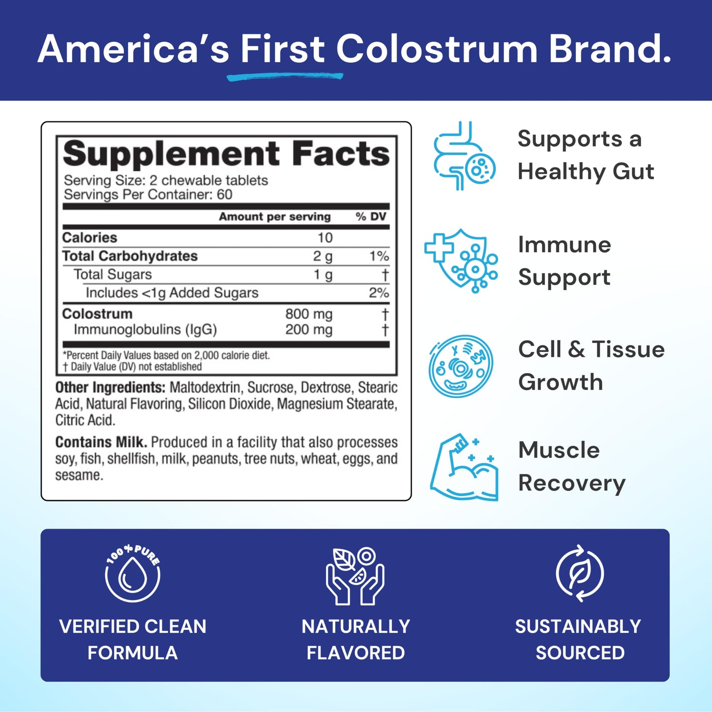 Symbiotics Colostrum 120ct Chewables Plus – Immunity & Digestion