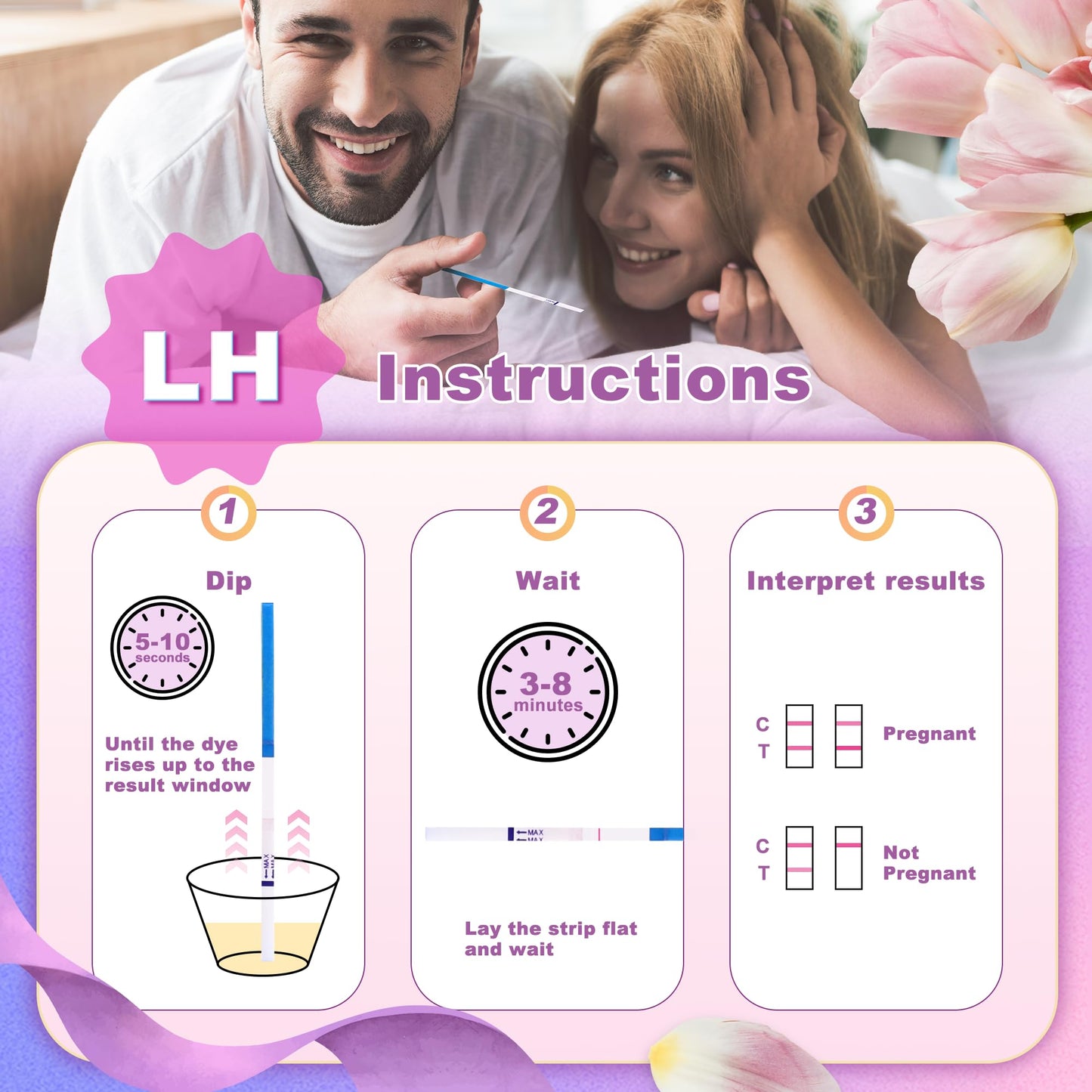SYNTHGENE Ovulation Test Strips - LH 40, HCG 15 | 40 Ovulation Tests, 15 Pregnancy Tests, 55 Urine Cups
