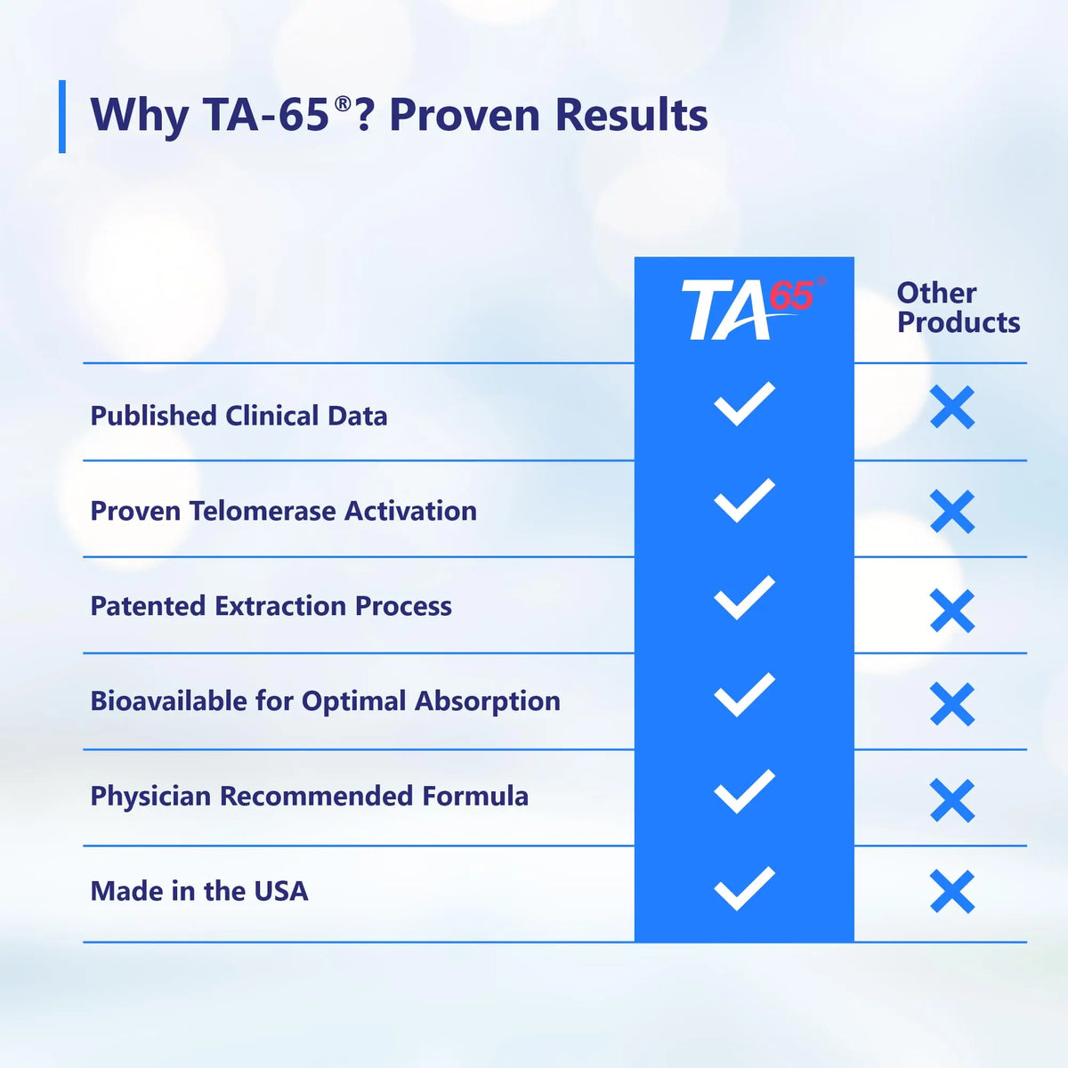 TA-65 Telomerase Activation Supplement – 100 Units, 30 Capsules | T.A. Sciences BritishVita | Premium UK Vitamins & Wellness Supplements