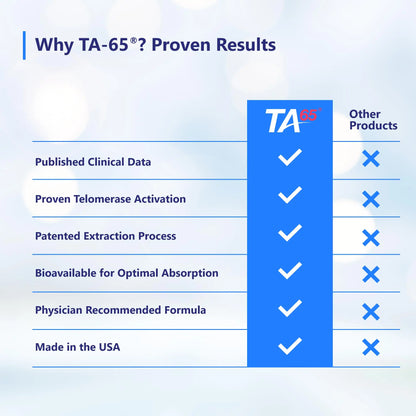 TA-65 Telomerase Activation Supplement – 100 Units, 30 Capsules | T.A. Sciences BritishVita | Premium UK Vitamins & Wellness Supplements