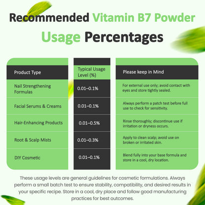 Biotin (Vitamin B7) Powder – Talsen Chemicals | Hair, Skin & Nail Health, Non-GMO, Gluten-Free, 4 oz