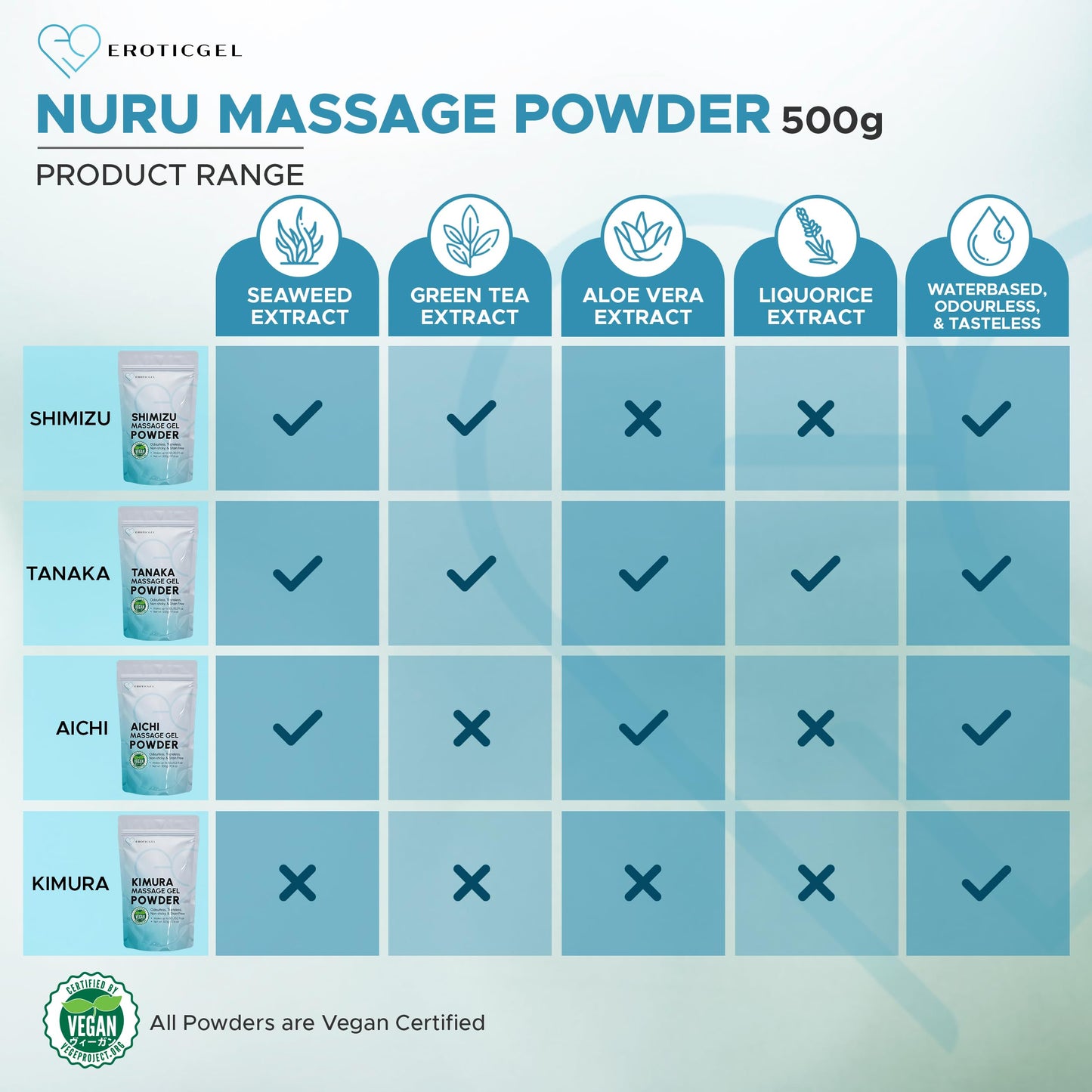 Tanaka Edition Nuru Massage Gel Powder 500g – Made in Japan, Aloe Vera, Seaweed & Green Tea