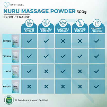 Tanaka Edition Nuru Massage Gel Powder 500g – Made in Japan, Aloe Vera, Seaweed & Green Tea
